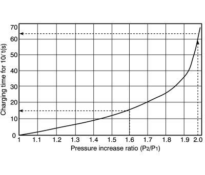 Product image for BOOSTER REG PRESSURE INCREASE RATIO 2:4