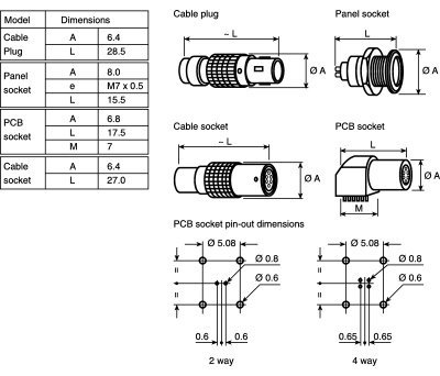 Product image for 4W SIZE 00 SELF LATCH PCB SOCKET,2A,PPS