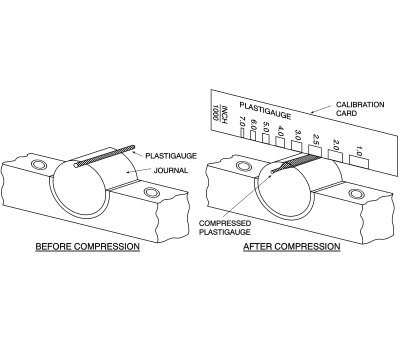 Product image for Plastigauge,0.004-0.010in/0.1-0.25mm