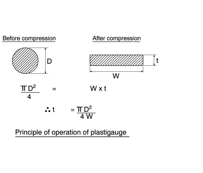 Product image for Plastigauge,0.004-0.010in/0.1-0.25mm