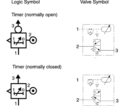 Product image for Parker 3 → 8bar 0.1 → 30s Pneumatic Timer, -15 → +60°C