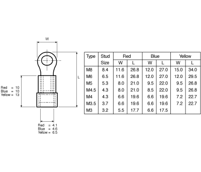 Product image for Yel M4.5 insul ringterminal,2.7-6.6sq.mm