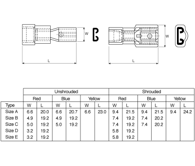 Product image for RS PRO Blue Insulated Crimp Receptacle, 4.75 x 0.8mm, 1.5mm² to 2.5mm², 16AWG to 14AWG, Tin Plated