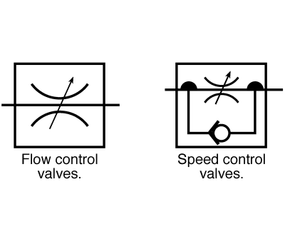 Product image for 3/8in BSP 1 acting flow control valve