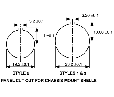 Product image for IP68 STYLE 1 PANEL SHELL,23.2MM