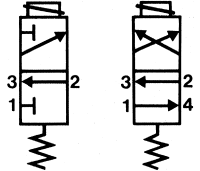 Product image for 3/2 pneumatic modular poppet valve