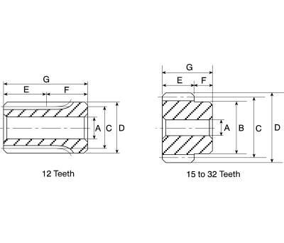 Product image for RS PRO Steel 20 Teeth Spur Gear, 30mm Pitch Diam. , 24mm Hub Diam. , 8mm Bore Diam.