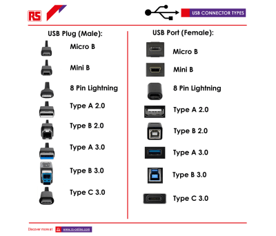 Product image for ROLINE USB3.0 CABLE, A-MICROB, M/M,0.15M