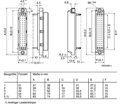 Product image for RP300 plug 72 way