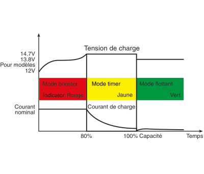 Product image for 2043 SERIES LEAD ACID CHARGER,12V 10A