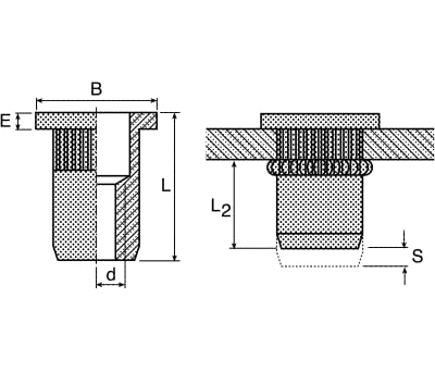 Product image for RIVET M3