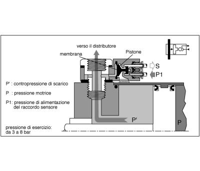 Product image for LF3000 pressure decay sensor,G1/8