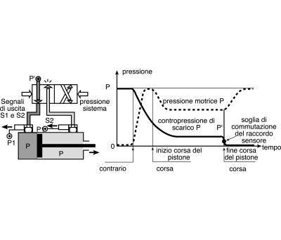 Product image for LF3000 pressure decay sensor,G1/8