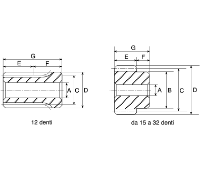 Product image for RS PRO Steel 25 Teeth Spur Gear, 25mm Pitch Diam. , 20mm Hub Diam. , 8mm Bore Diam.