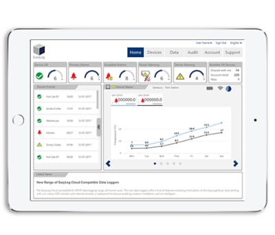 Product image for RS Pro Wireless Cloud-Connected Logger