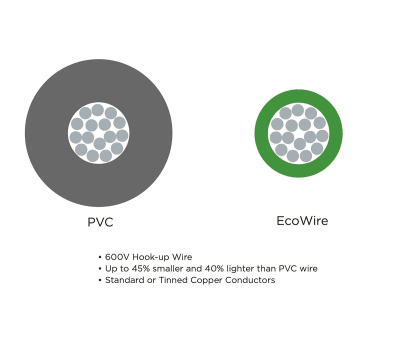 Product image for ECOWIRE 22AWG 600V UL11028 GR/YL 30M