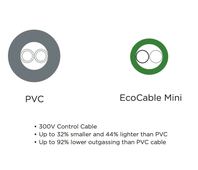 Product image for 24 AWG EcoMini 2 pair 30m