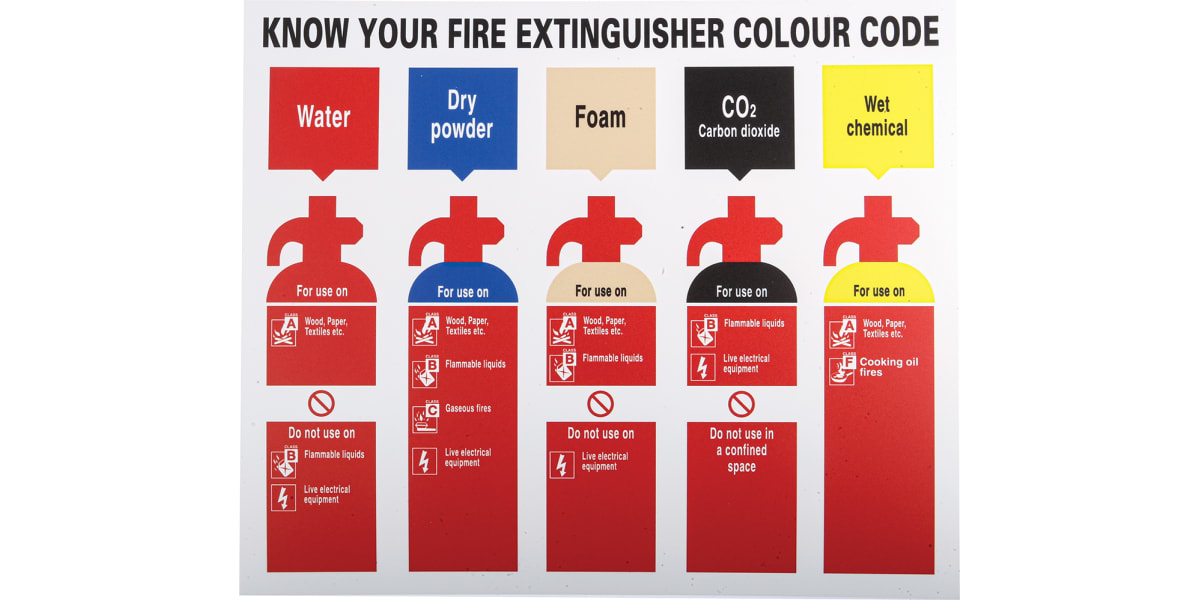 Product image for PP poster 'Know your..code', 250 x 300mm