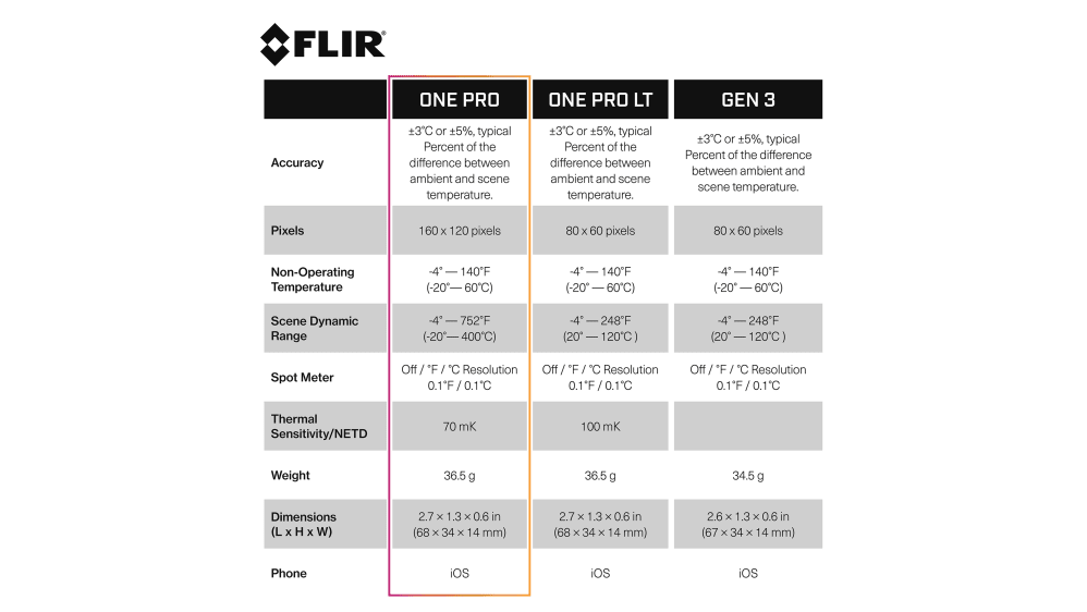 FLIR (フリアー) サーモグラフィ, 測定範囲:-20→ +400 ° C FLIR (フリアー) サーモグラフィ, 測定範囲:-20→ +400 ° C
