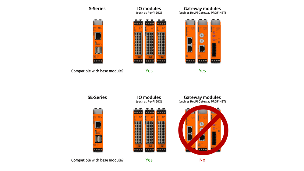 PR100363 | Revolution PI RevPi Connect S, Linux, 1.5 GHz, 16 GB
