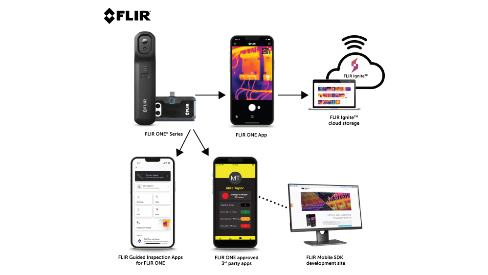 FLIR (フリアー) サーモグラフィ, 測定範囲:-20→ +400 ° C FLIR (フリアー) サーモグラフィ, 測定範囲:-20→ +400 ° C