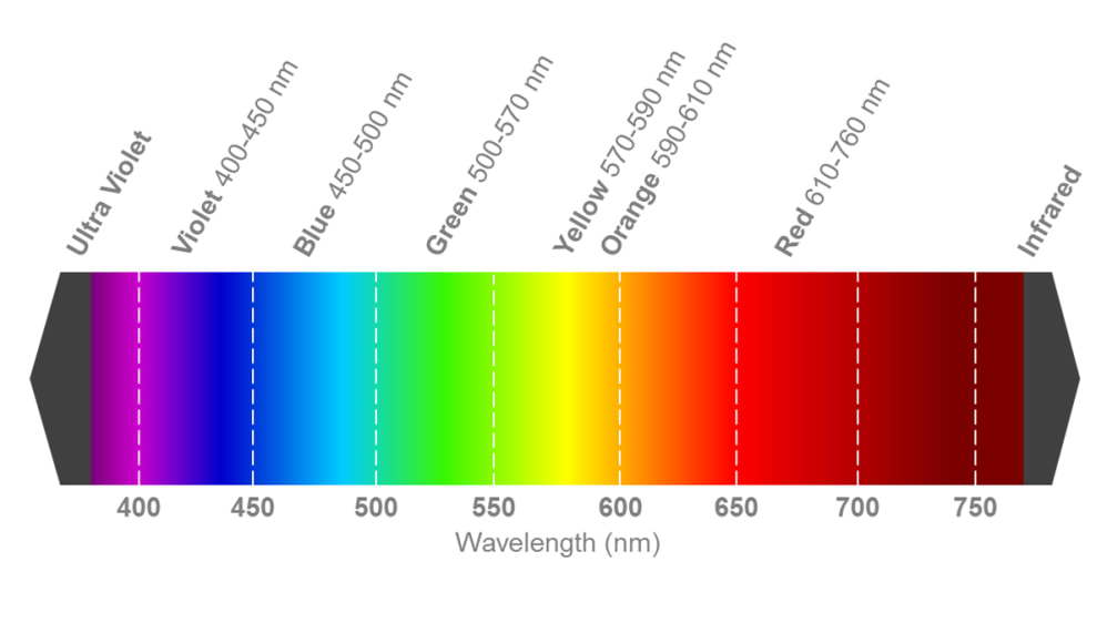 Held LED System H.L.S. weiß-rot kaufen