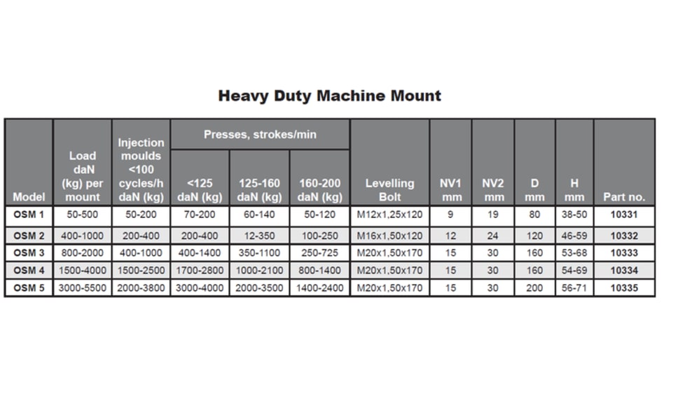 10302 | Serious Heavy Duty OSM2 - M16 1000kg | RS