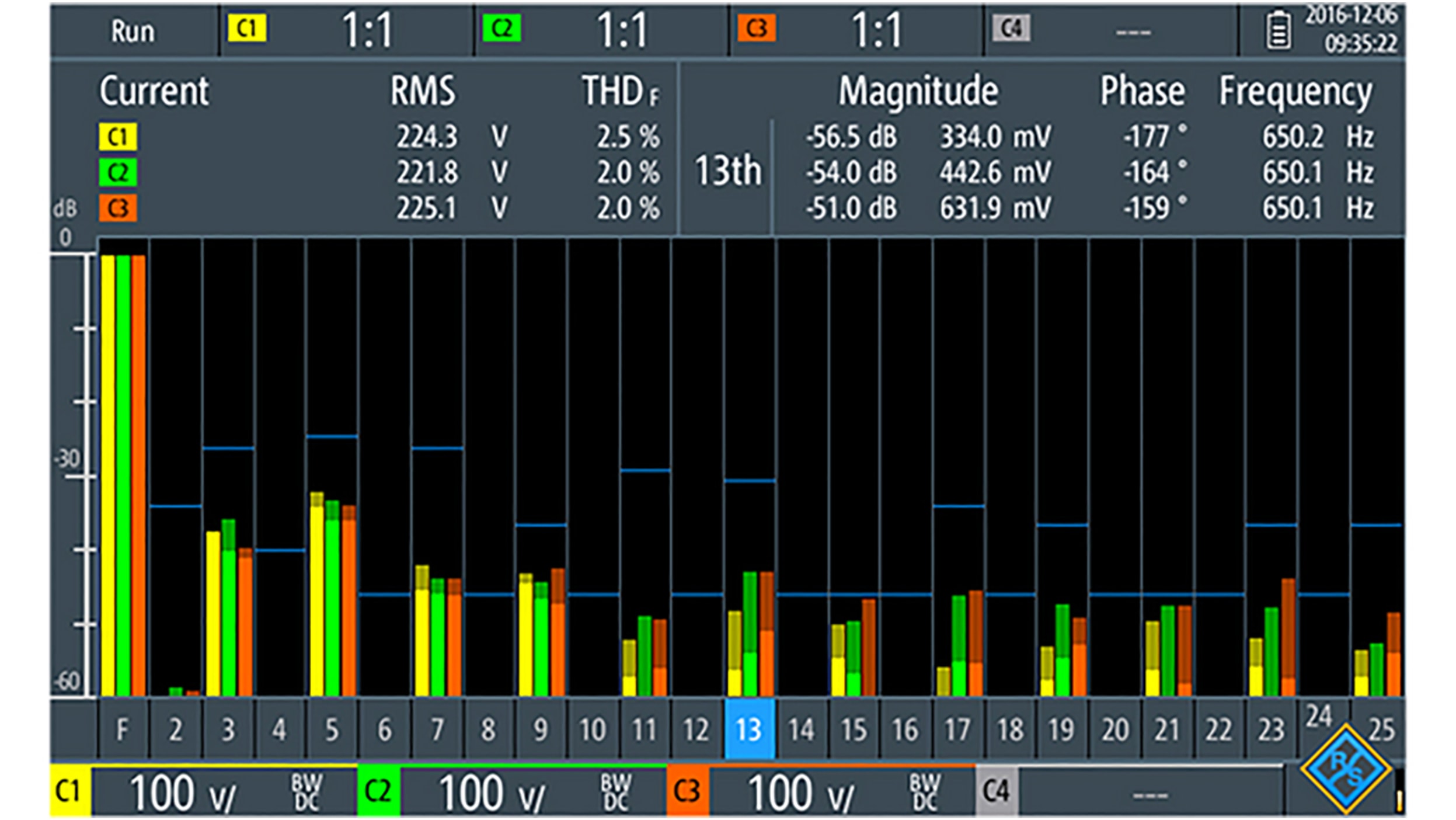 Osciloscopio R&S® RTH-COM4