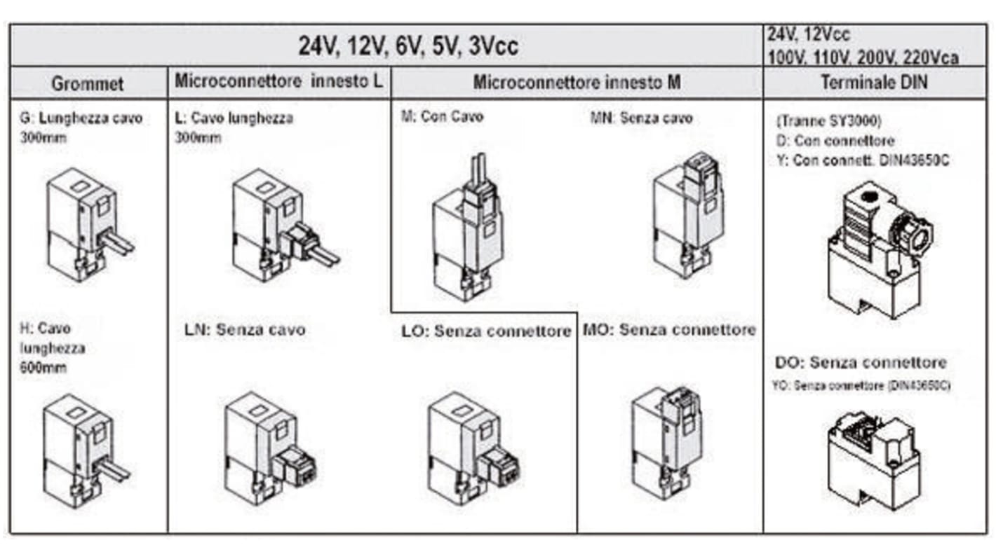 Connettore pneumatico a solenoide SMC SY100-82-3-05
