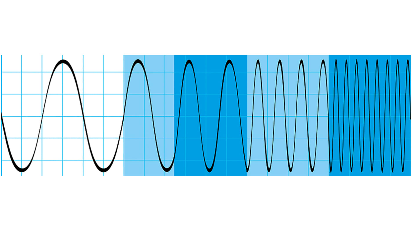 Rohde & Schwarz Oscilloscope Software for Use with RTH1002 Series