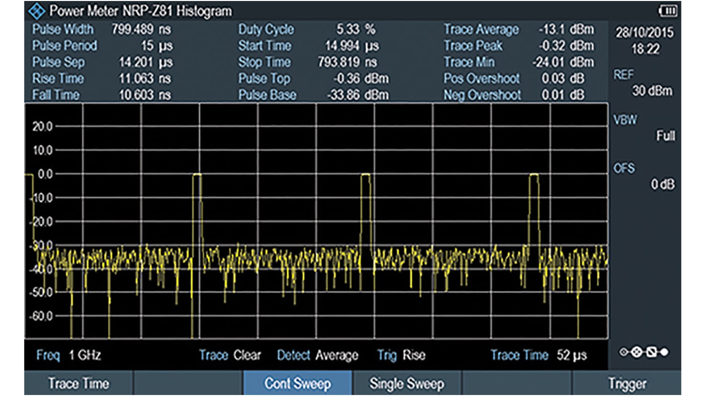 Accessoire pour analyseur de spectre, Rohde & Schwarz, pour Analyseur de spectre Portable FPH-K29