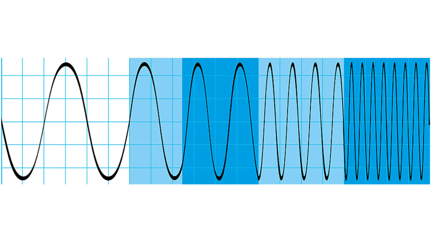 Mise à niveau de largeur de bande 200 MHz, pour Oscilloscope numérique RTB2002