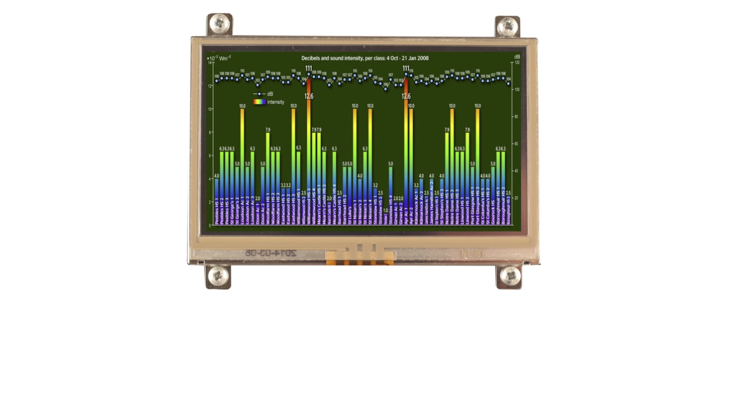 Midas Színes LCD kijelző 4.3in TFT, 480 x 272pixelek, CCFL, LED háttérvilágítás / érintőképernyő Rezisztív