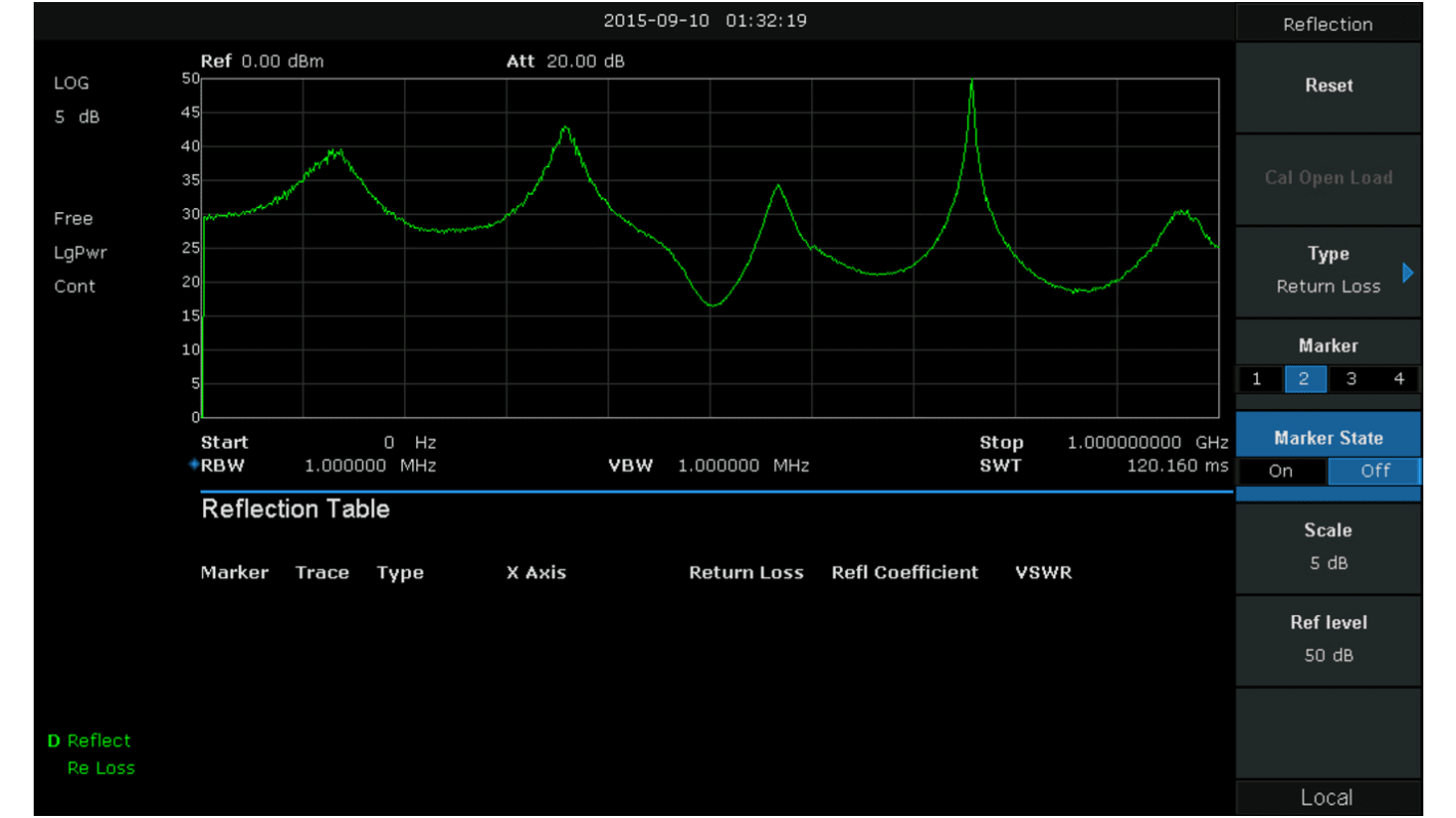 Teledyne LeCroy T3SA3000-RFM-KIT Szoftverfrissítés A Mérőkészletet Tükrözi, ( T3SA3000 sorozat használatához)