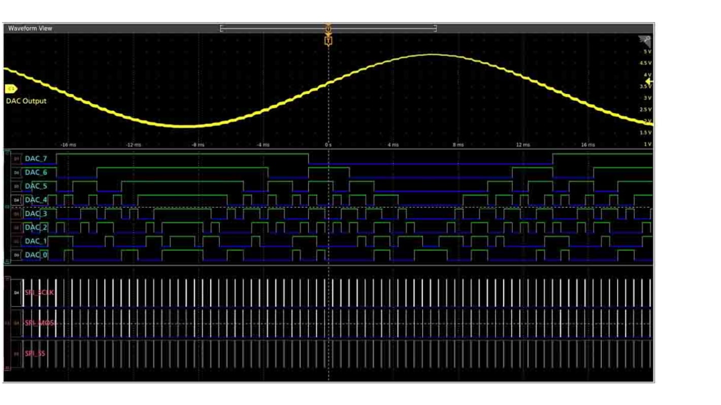 Licenza Tektronix per MSO serie 4