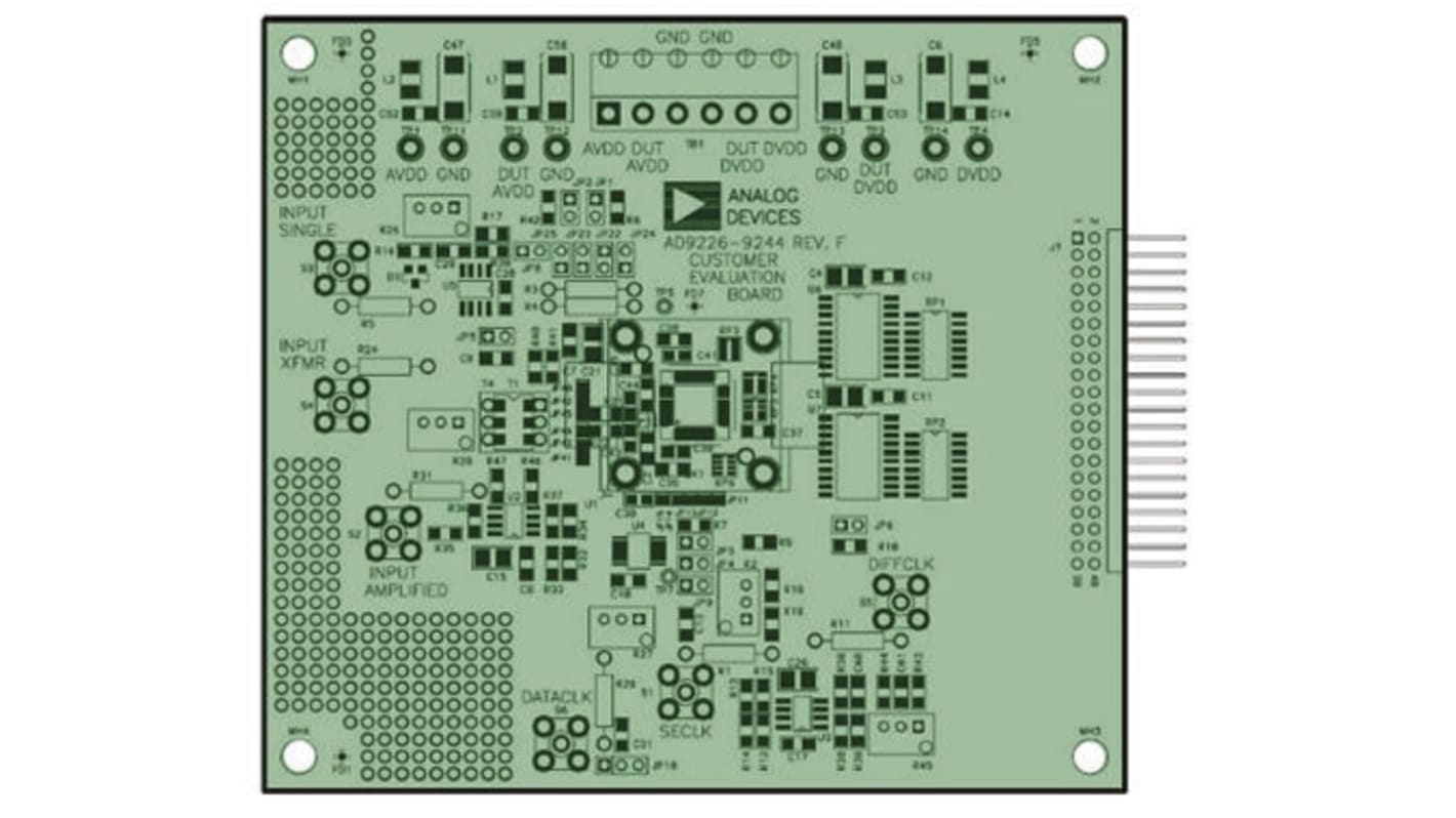 Analog Devices Data Acquisition, Development Kit