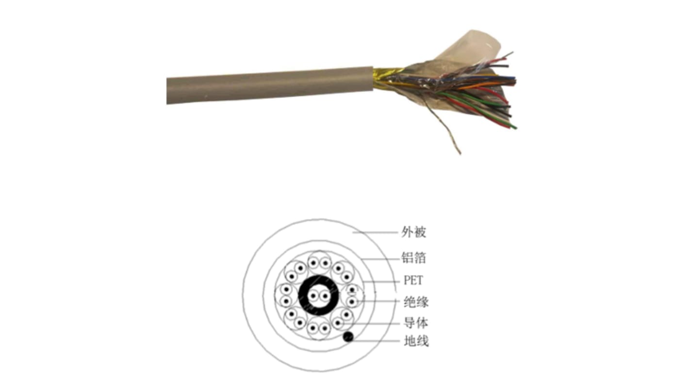 RS PRO Multicore Data Cable, 9 Pairs, 0.22 mm², 18 Cores, 24 AWG, Screened, 100m, Grey Sheath