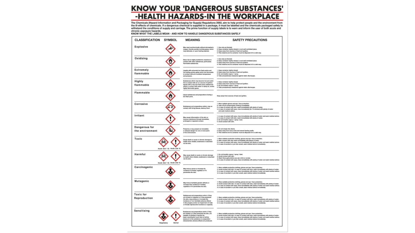 Dangerous Substances Safety Wall Chart, PP, English, 600 mm, 420mm
