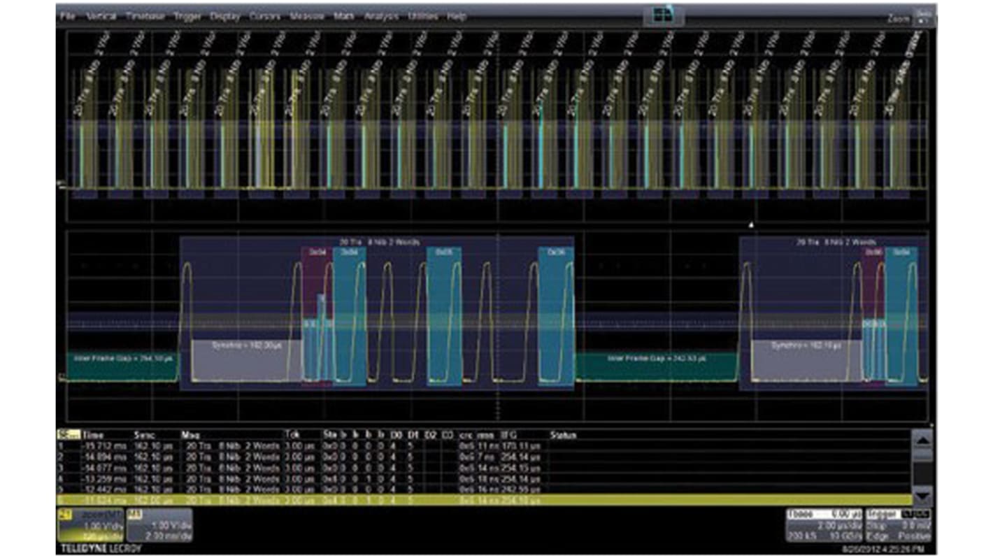 Teledyne LeCroy HDO4K-SENTBUS D oszcilloszkóp szoftverek, Sent busz-dekódoló szoftver, használható:(HDO4000