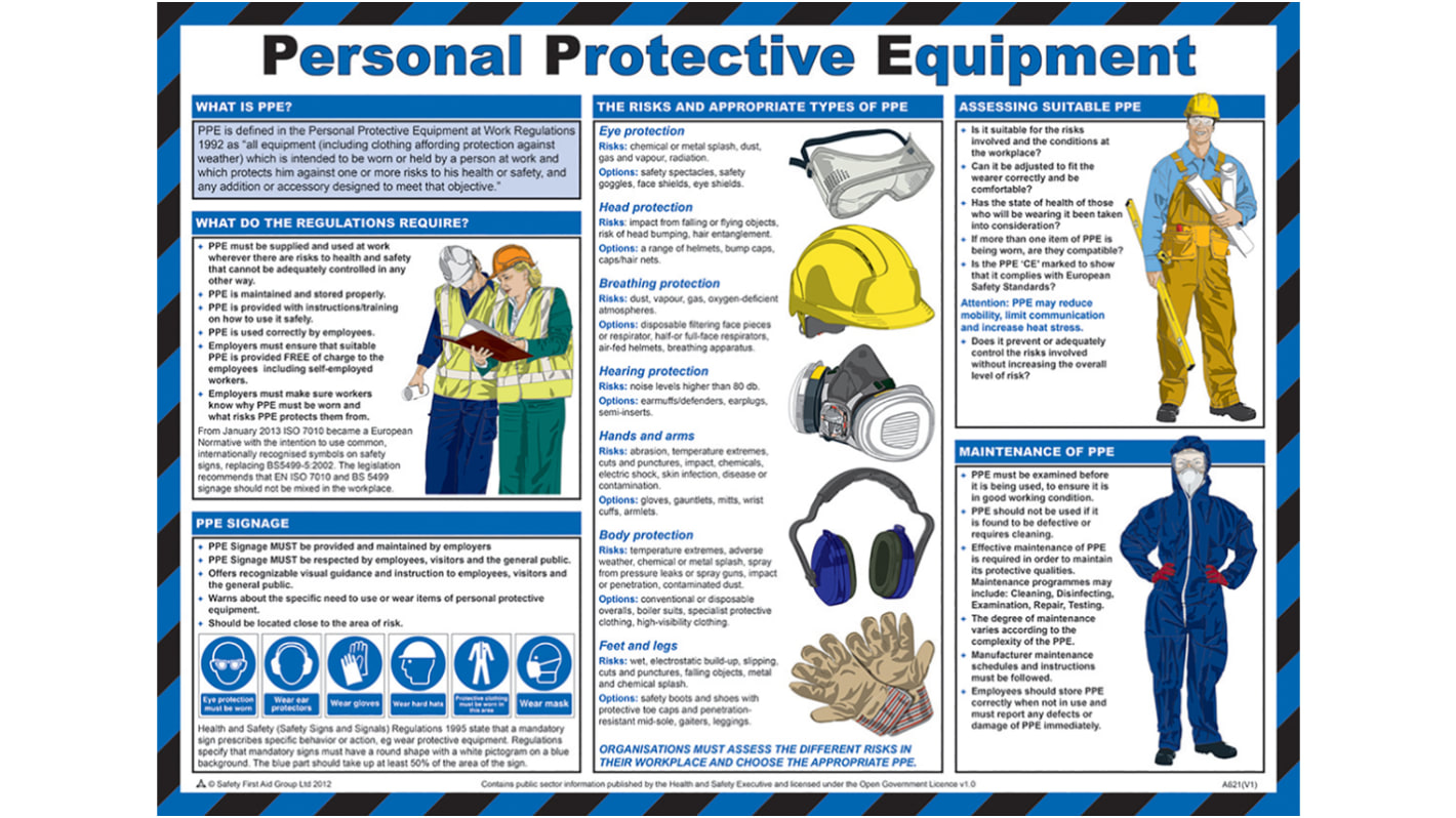 Cartel de seguridad RS PRO : Guía de equipo de protección personal en Inglés, 590mm x 420 mm