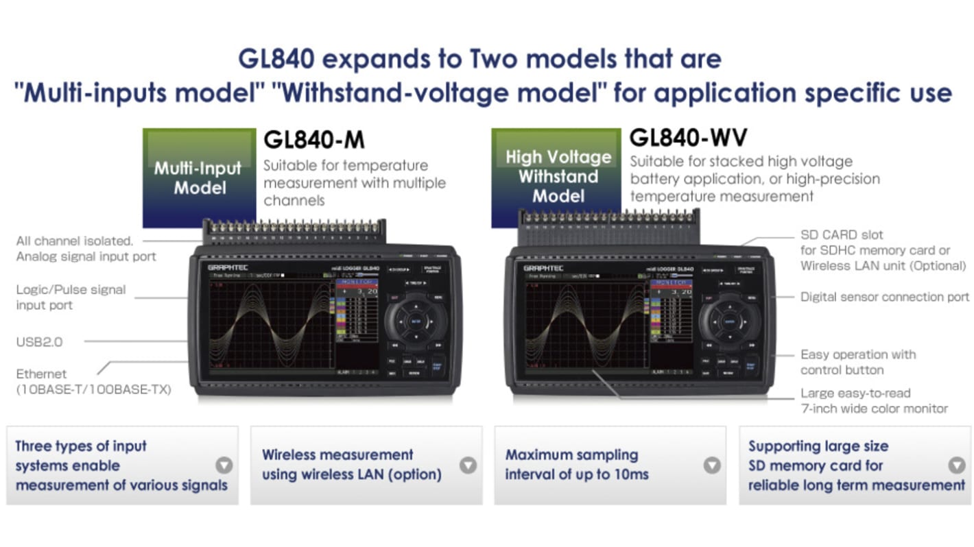 Graphtec データ収集モジュール アクセサリタイプ：入力端子