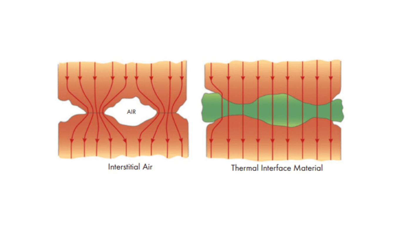 Tampon interface thermique Intelligent LED Solutions