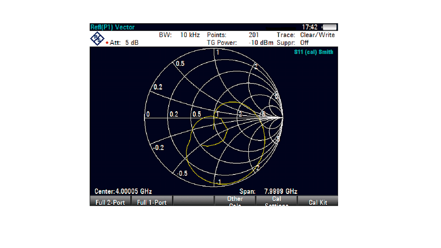 Logiciel Rohde & Schwarz pour ZVH4, ZVH8