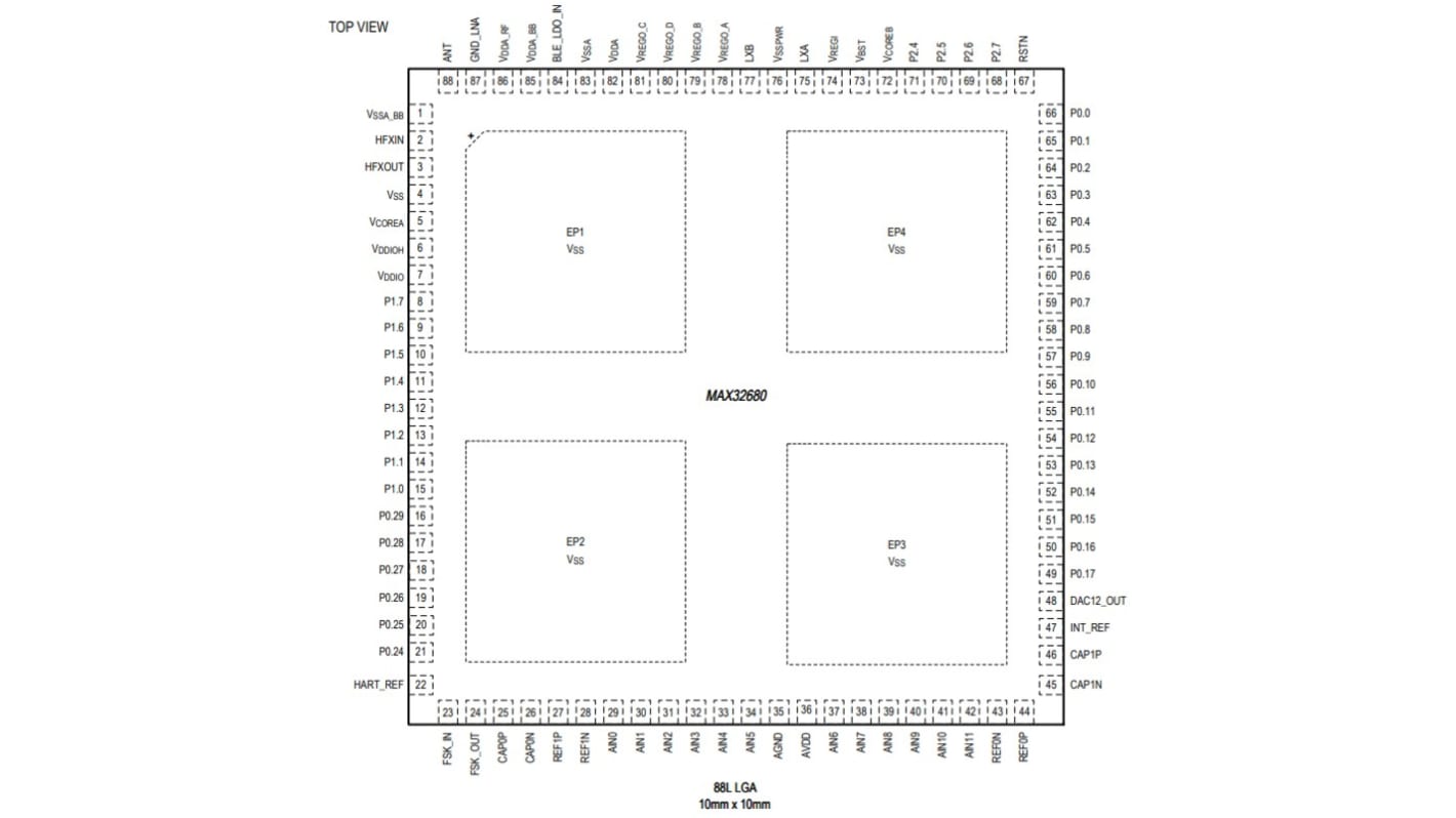 Maxim Integrated MAX32680GLR+, 32bit ARM Cortex M4F Microcontroller, ARM Cortex M4, 88-Pin LGA