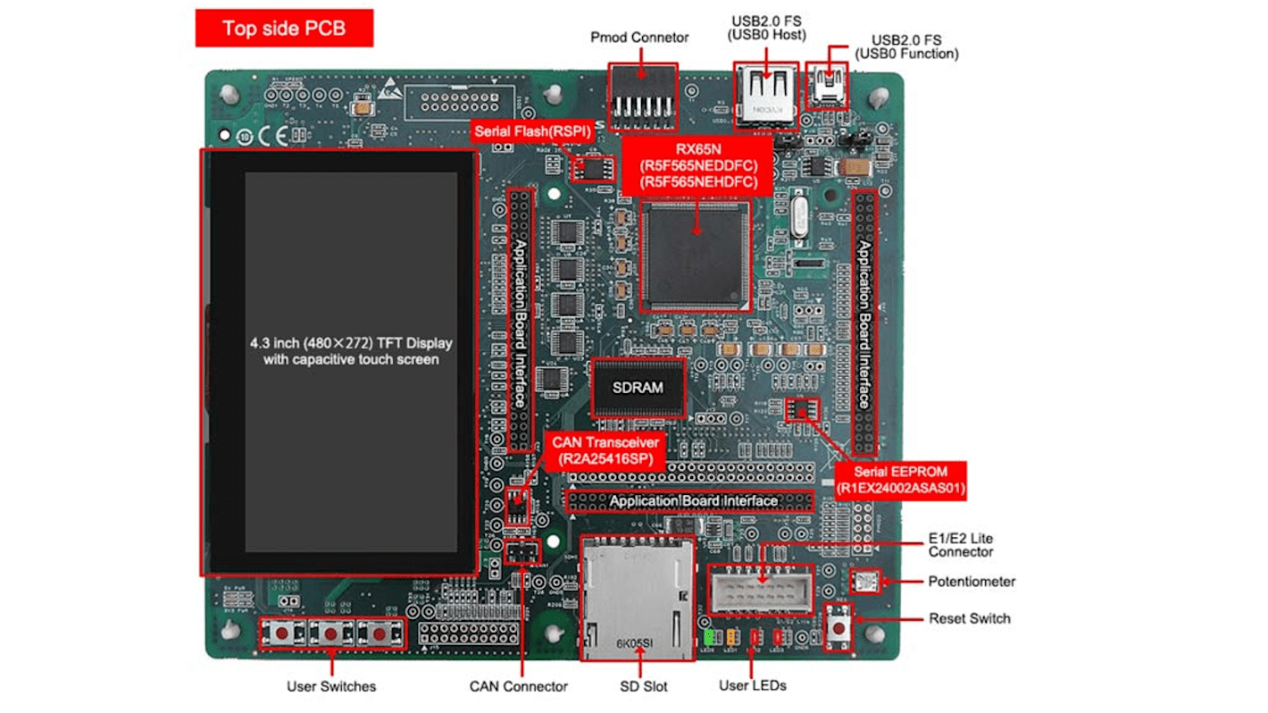 Renesas Electronics Renesas Starter Kit+ for RX65N-2MB Starter Kit ...