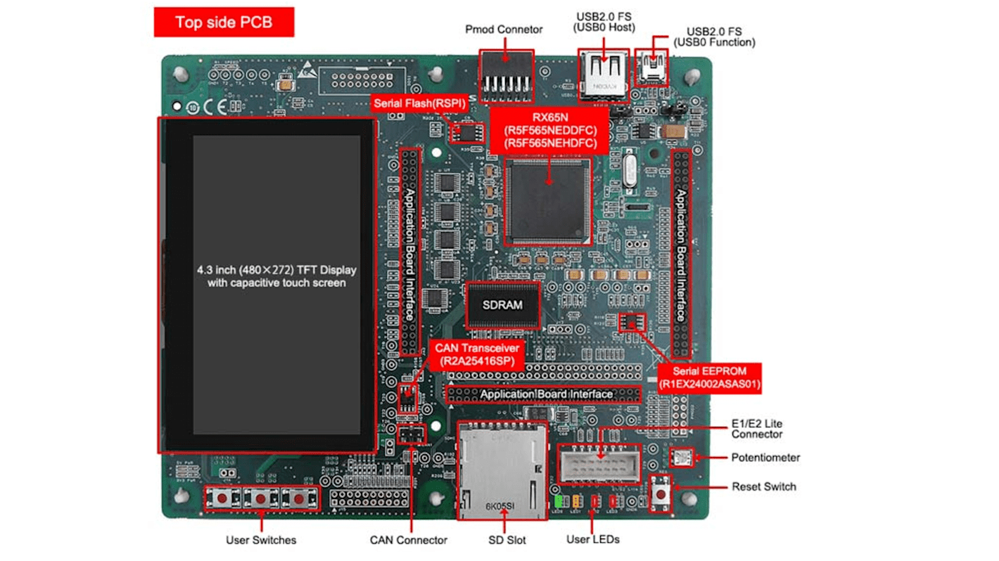 Starter kit Renesas Starter Kit+ for RX65N-2MB Renesas Electronics