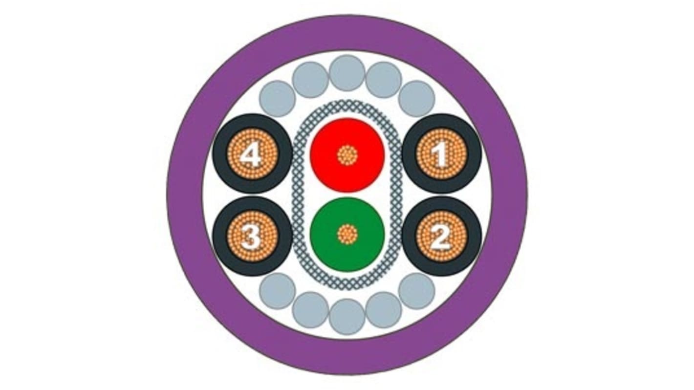 Siemens PB ECOFAST Datenkabel 1,5 mm² Ø 11mm, Kupfergeflecht geschirmt Violett