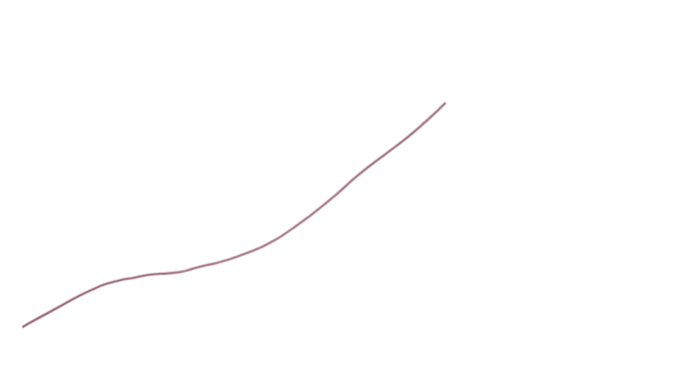 Zapojovací vodič plocha průřezu 0,08 mm2, prameny vodičů: 19/40 pramen vodičů, Červená 100m 28 AWG MICROWIRES