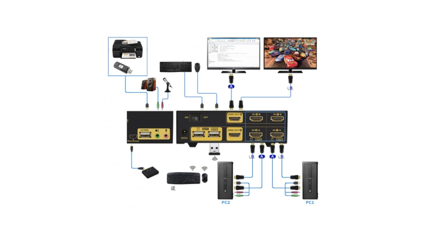 NewLink 2 Port Dual Monitor USB HDMI KVM Switch, 3.5 mm Stereo 4000 Maximum Resolution