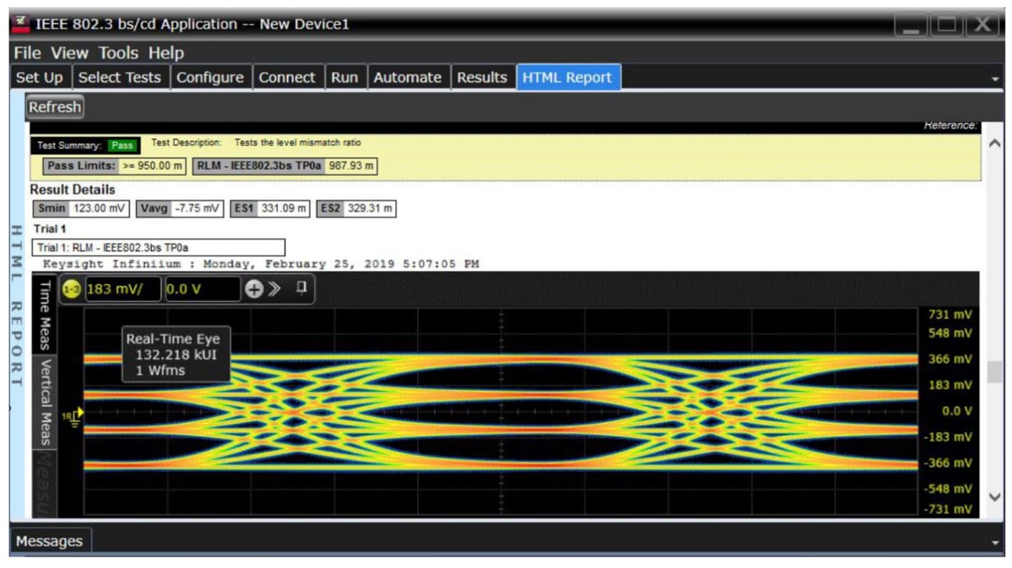 oszcilloszkóp szoftverek, Oszcilloszkóp szoftver, használható:(Infiniium sorozat)-hez, szoftver: Oscilloscope Analysis